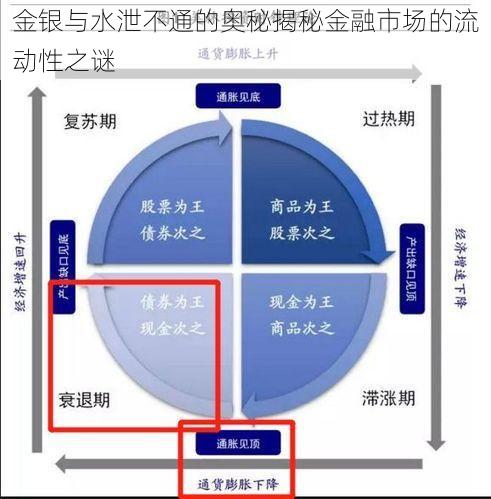 金银与水泄不通的奥秘揭秘金融市场的流动性之谜