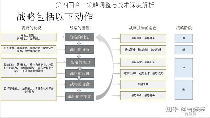 第四回合：策略调整与战术深度解析