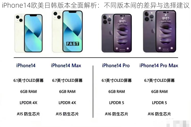 iPhone14欧美日韩版本全面解析：不同版本间的差异与选择建议