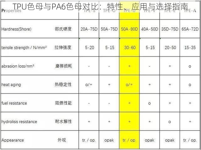 TPU色母与PA6色母对比：特性、应用与选择指南