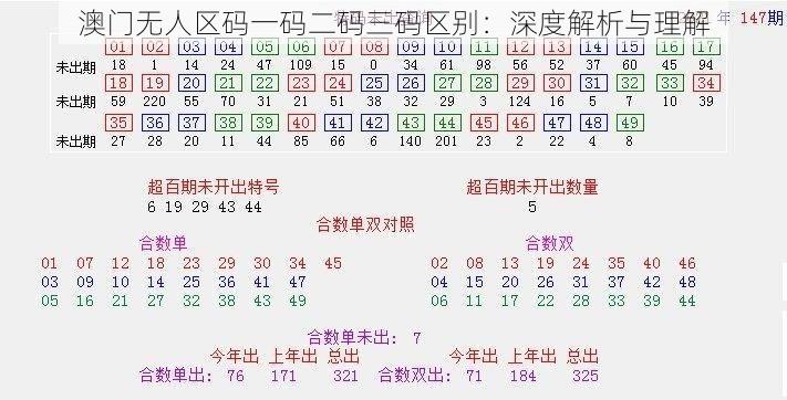 澳门无人区码一码二码三码区别：深度解析与理解