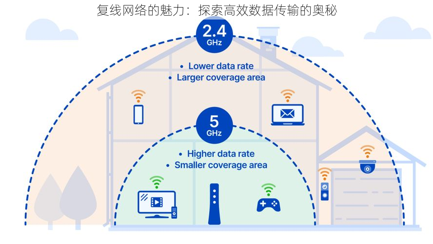 复线网络的魅力：探索高效数据传输的奥秘