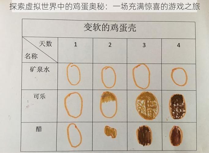 探索虚拟世界中的鸡蛋奥秘：一场充满惊喜的游戏之旅