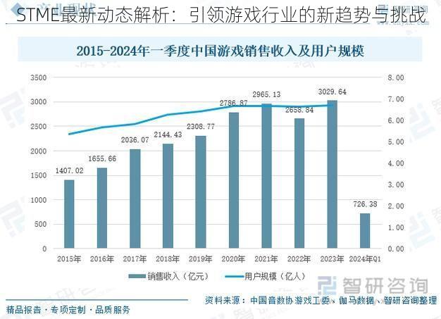 STME最新动态解析：引领游戏行业的新趋势与挑战