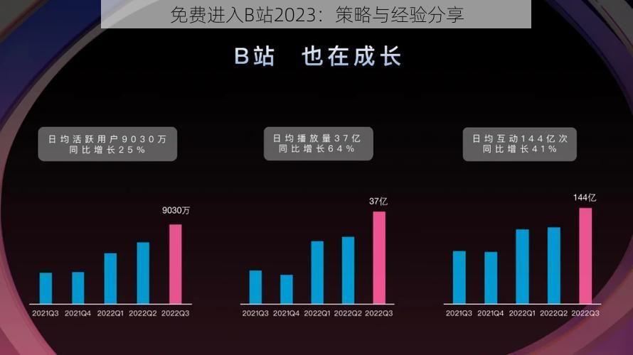 免费进入B站2023：策略与经验分享