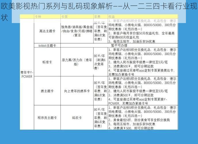 欧美影视热门系列与乱码现象解析——从一二三四卡看行业现状