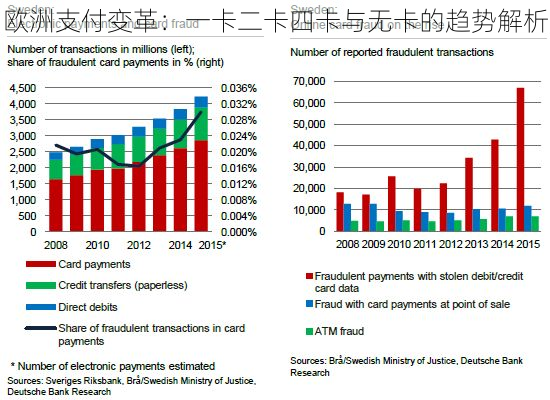 欧洲支付变革：一卡二卡四卡与无卡的趋势解析