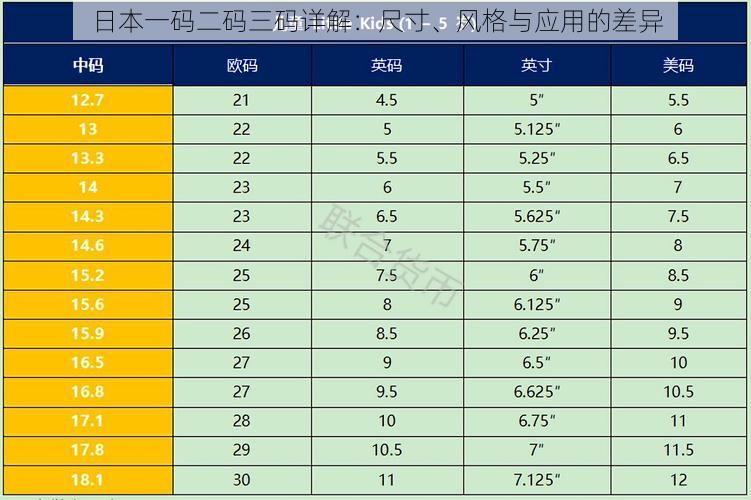 日本一码二码三码详解：尺寸、风格与应用的差异