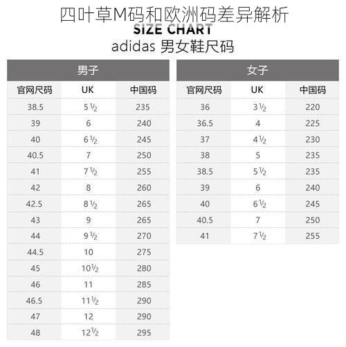 四叶草M码和欧洲码差异解析