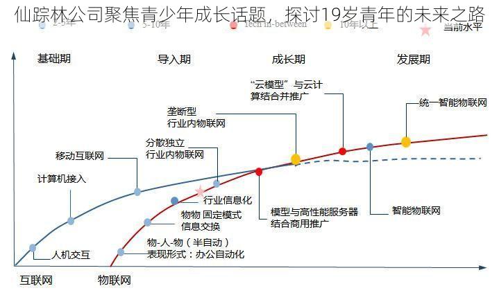 仙踪林公司聚焦青少年成长话题，探讨19岁青年的未来之路