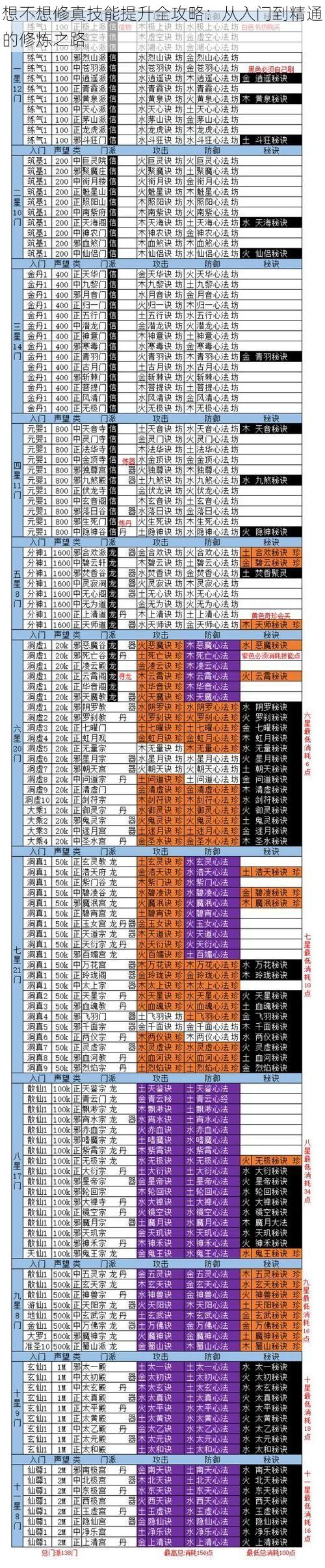 想不想修真技能提升全攻略：从入门到精通的修炼之路