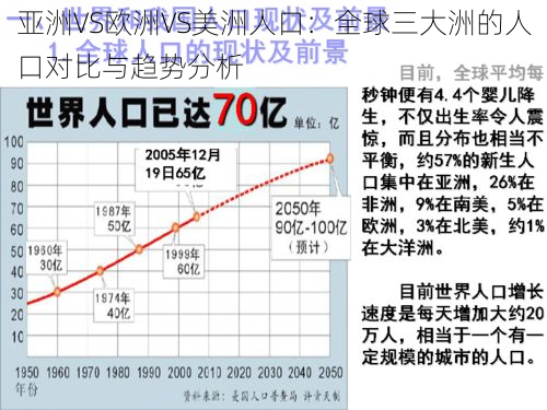 亚洲VS欧洲VS美洲人口：全球三大洲的人口对比与趋势分析