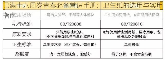 已满十八周岁青春必备常识手册：卫生纸的选用与实用指南