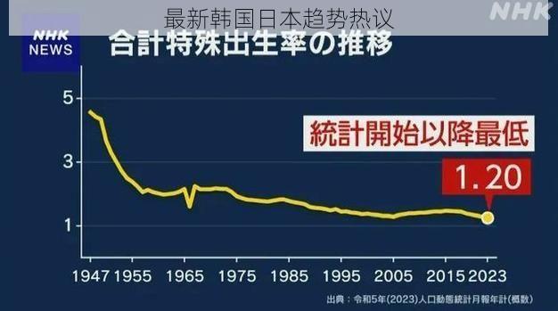 最新韩国日本趋势热议