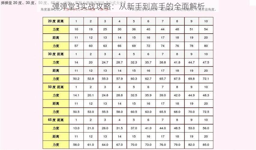 弹弹堂3实战攻略：从新手到高手的全面解析