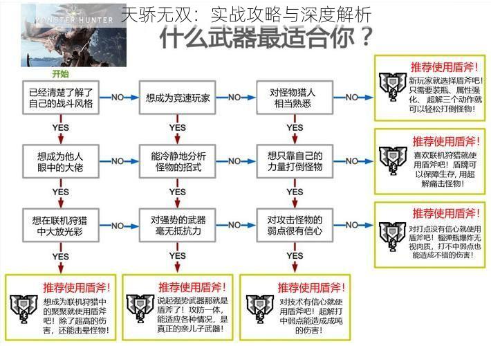 天骄无双：实战攻略与深度解析