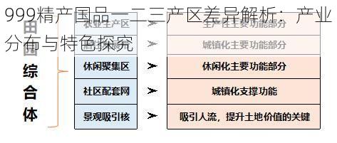 999精产国品一二三产区差异解析：产业分布与特色探究