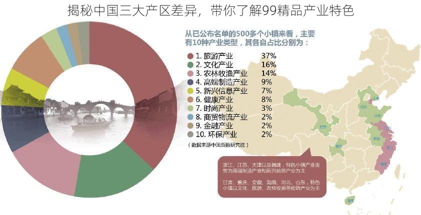 揭秘中国三大产区差异，带你了解99精品产业特色