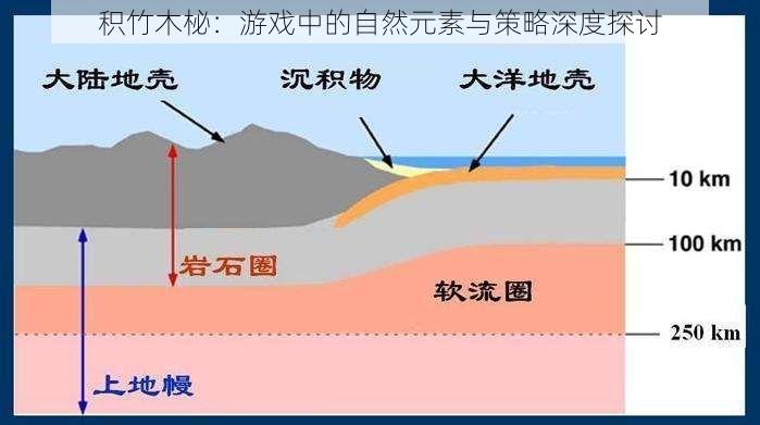 积竹木柲：游戏中的自然元素与策略深度探讨