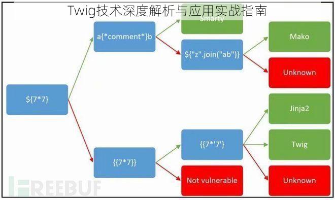 Twig技术深度解析与应用实战指南