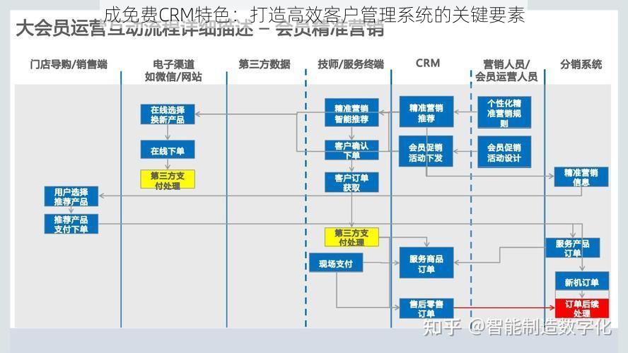 成免费CRM特色：打造高效客户管理系统的关键要素