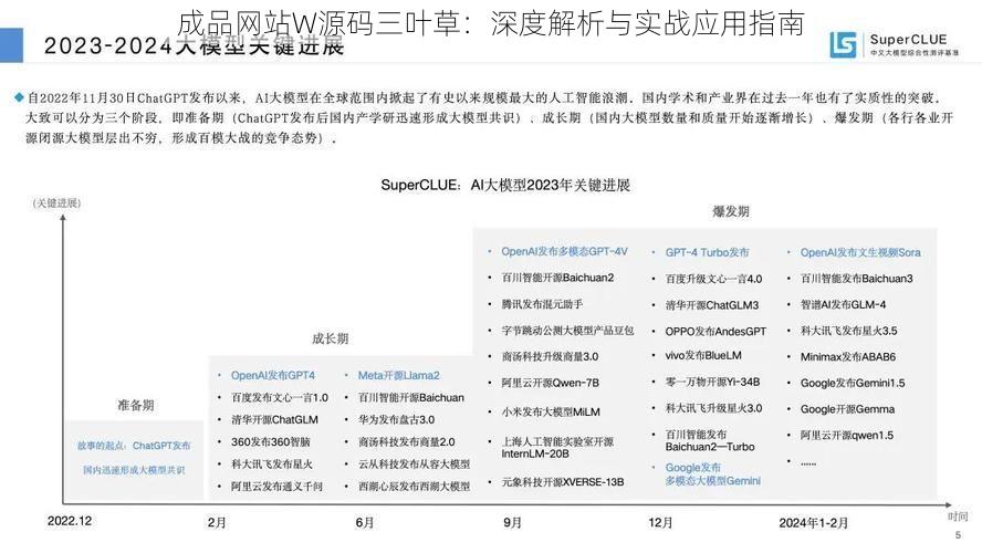 成品网站W源码三叶草：深度解析与实战应用指南