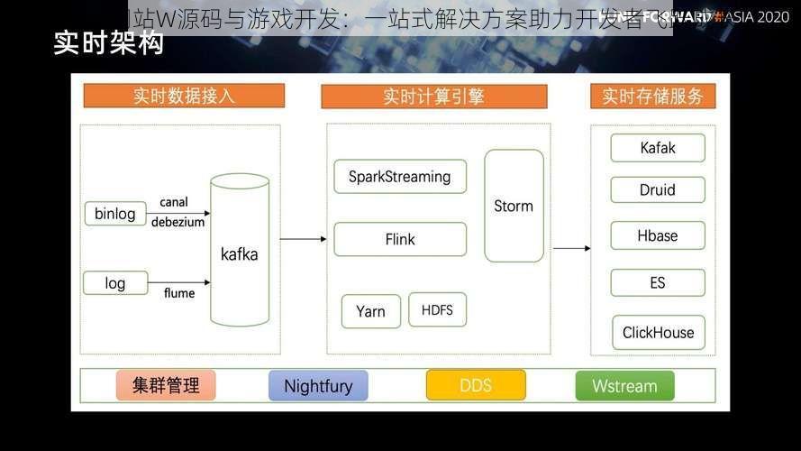 成品网站W源码与游戏开发：一站式解决方案助力开发者飞跃成长