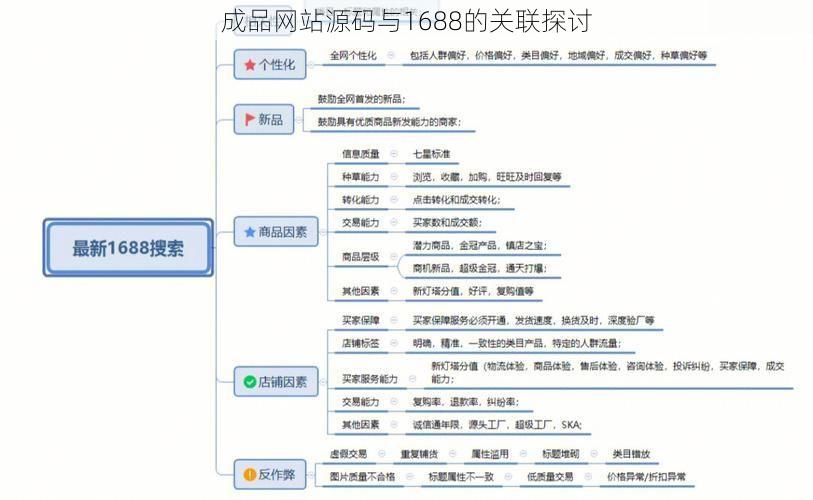 成品网站源码与1688的关联探讨