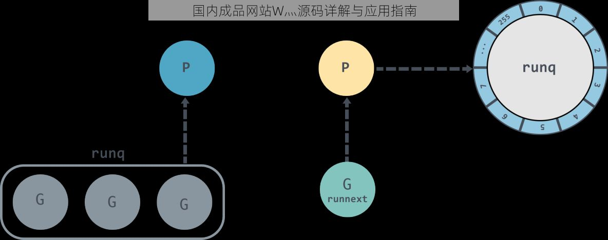 国内成品网站W灬源码详解与应用指南