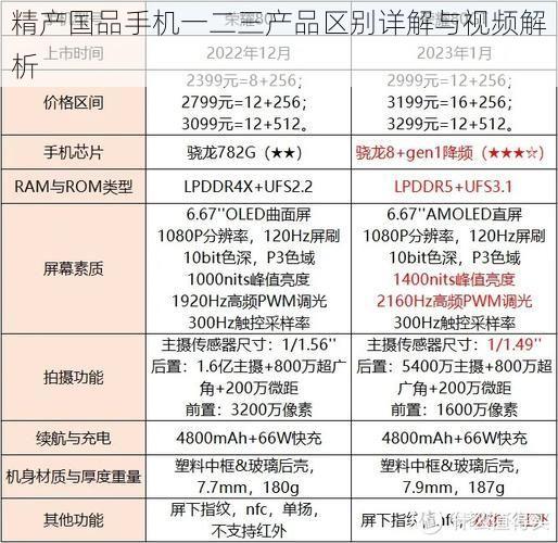 精产国品手机一二三产品区别详解与视频解析