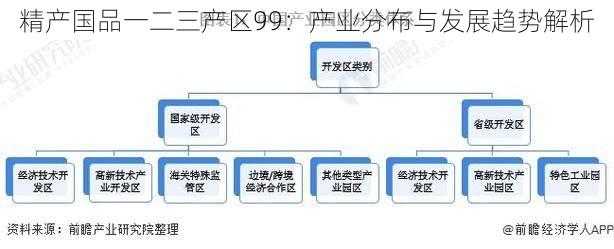 精产国品一二三产区99：产业分布与发展趋势解析