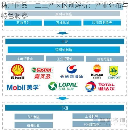 精产国品一二三产区区别解析：产业分布与特色洞察