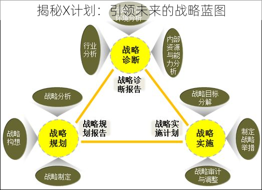 揭秘X计划：引领未来的战略蓝图