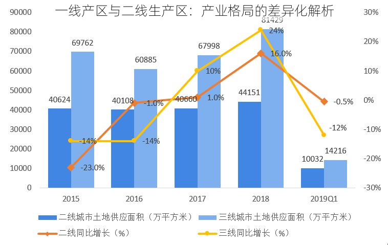 一线产区与二线生产区：产业格局的差异化解析