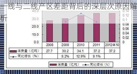 一线与二线产区差距背后的深层次原因解析