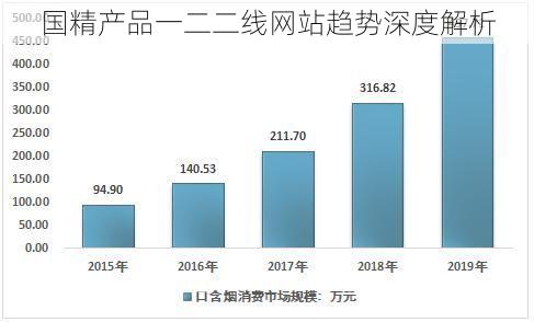 国精产品一二二线网站趋势深度解析