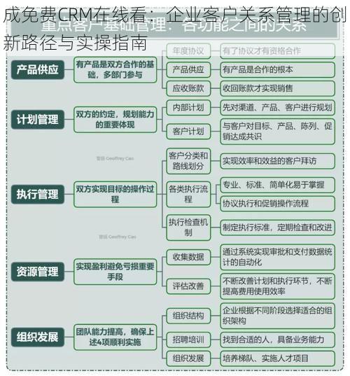 成免费CRM在线看：企业客户关系管理的创新路径与实操指南