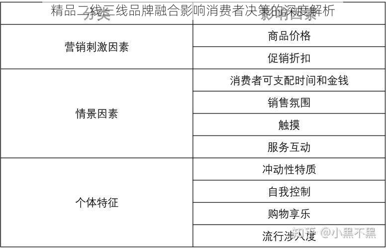 精品二线三线品牌融合影响消费者决策的深度解析