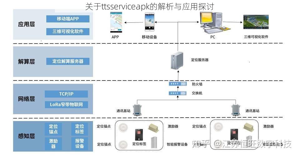 关于ttsserviceapk的解析与应用探讨