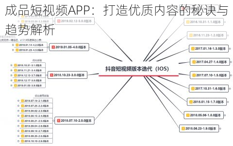 成品短视频APP：打造优质内容的秘诀与趋势解析