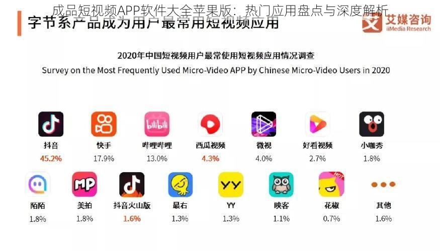 成品短视频APP软件大全苹果版：热门应用盘点与深度解析