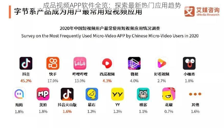 成品视频APP软件全览：探索最新热门应用趋势