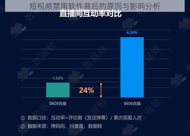 短视频禁用软件背后的原因与影响分析