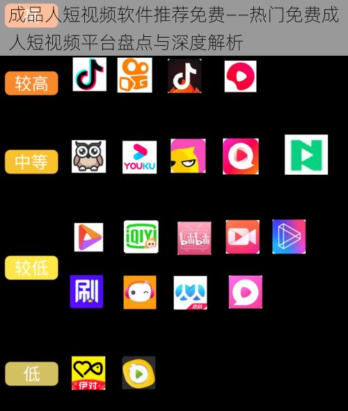 成品人短视频软件推荐免费——热门免费成人短视频平台盘点与深度解析