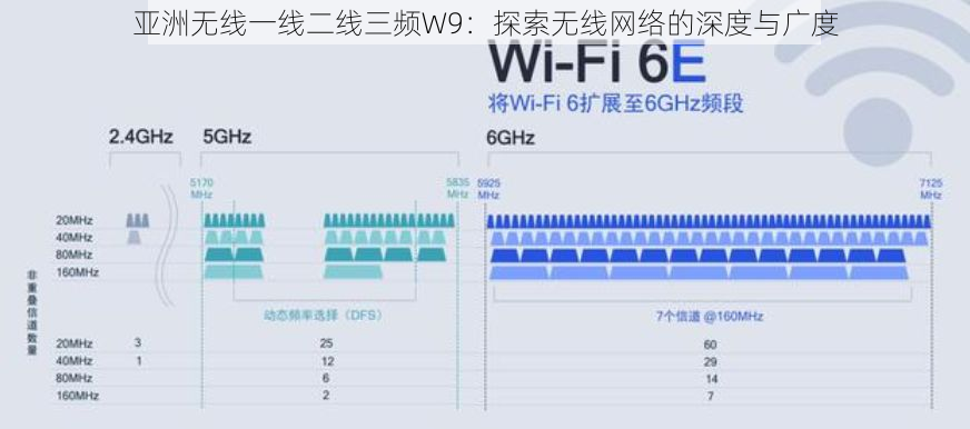 亚洲无线一线二线三频W9：探索无线网络的深度与广度