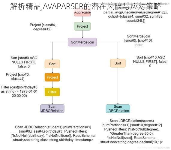 解析精品JAVAPARSER的潜在风险与应对策略