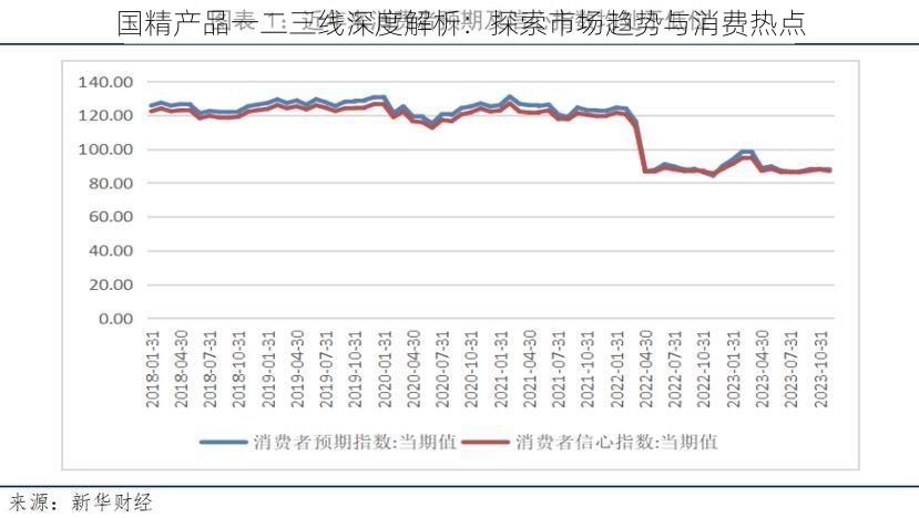 国精产品一二三线深度解析：探索市场趋势与消费热点