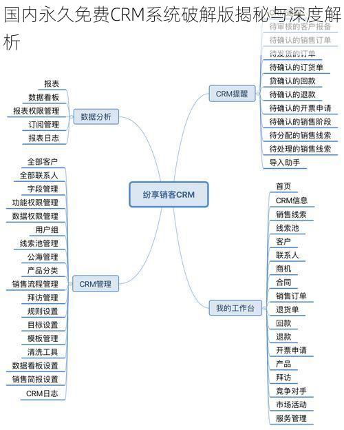 国内永久免费CRM系统破解版揭秘与深度解析