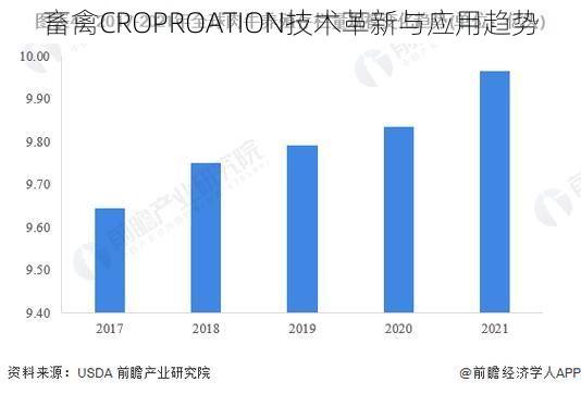 畜禽CROPROATION技术革新与应用趋势