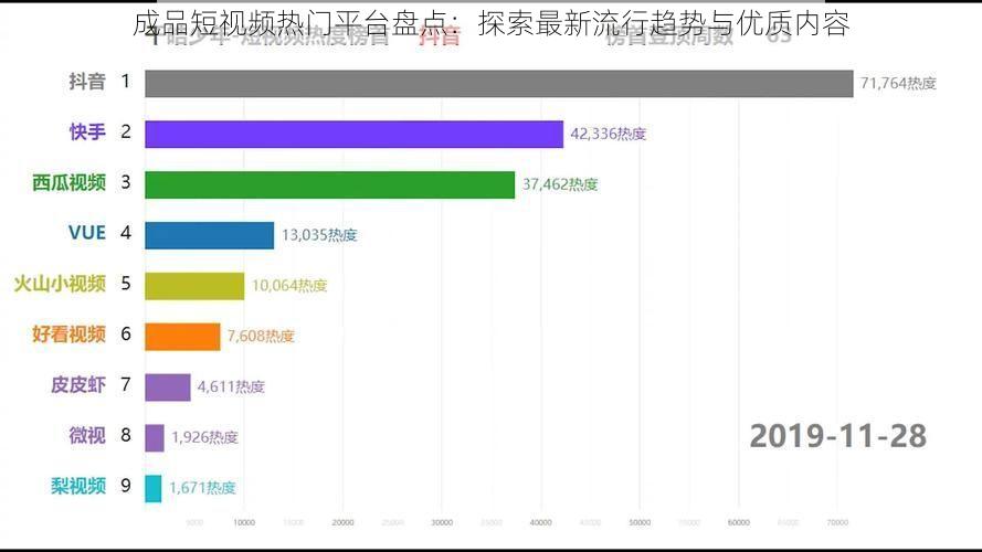 成品短视频热门平台盘点：探索最新流行趋势与优质内容